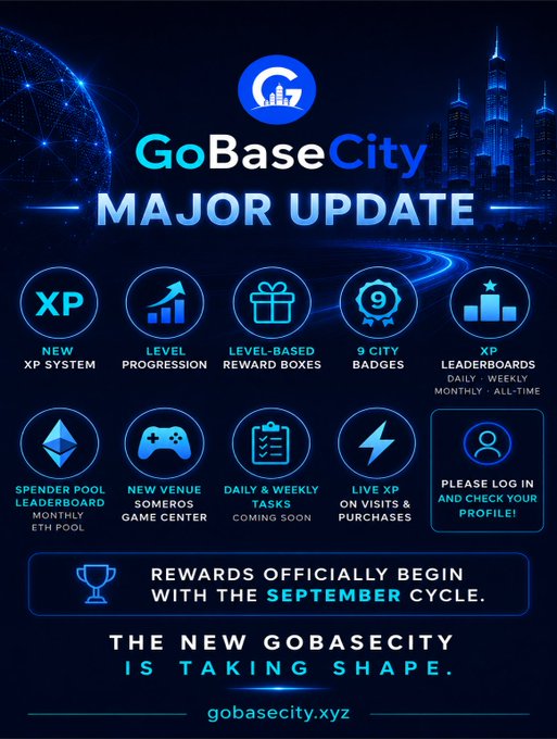 GoBaseCity 'MAJOR UPDATE' promotional graphic detailing new features including XP system, level progression, 9 city badges, spender pool leaderboard, and rewards beginning with the September cycle.