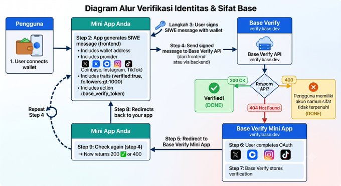 !"base", "veri" (and possibly "base verify"), and "api".