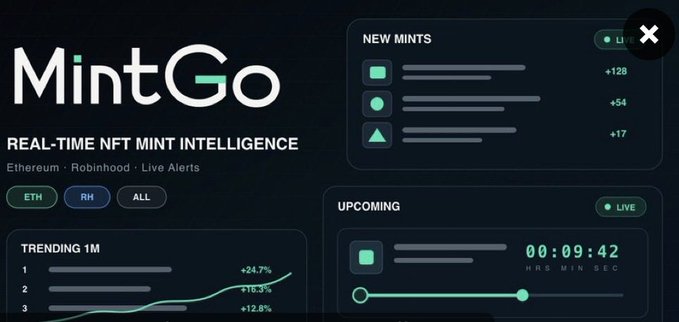 The image displays the MintGo dashboard, a real-time NFT mint intelligence tool showing "NEW MINTS" (+128, +54, +17), "TRENDING 1M" rankings with percentage changes (+24.7%, +16.3%, +12.8%), and an "UPCOMING" countdown timer at 00:09:42 across Ethereum and Robinhood platforms. The interface supports the post's recommendation to use mintgo.fun for catching NFT mints early, with the "LIVE" indicator emphasizing real-time alert capabilities.