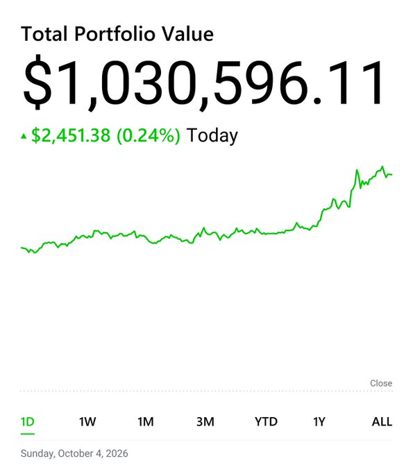 A portfolio performance dashboard shows a total value of $1,030,596.11, up $2,451.38 (0.24%) for the day, with a green line chart indicating strong all-time growth.