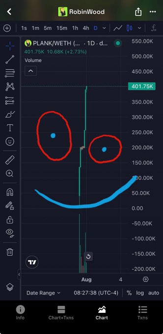 A screenshot of the Robinhood stock trading app displaying the PLANK/WETH (Plank) cryptocurrency chart with red circles drawn around two specific data points and a blue smiley face drawn over the lower section of the chart.