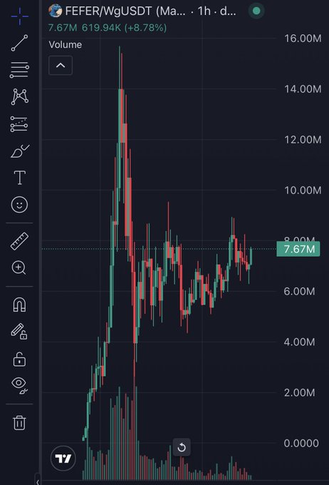 The image contains a trading chart, depicted in an aesthetic manner. One caption that could work is: The chart indicates a value of 7.67 million, with the text in the associated post stating that missing out is on you.