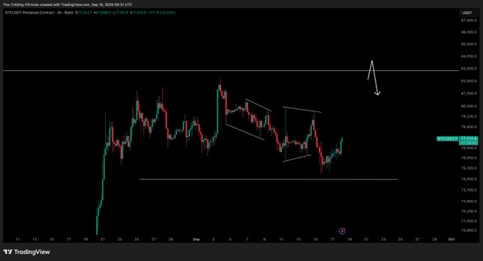 The image shows a 4-hour BTC/USD candlestick chart on TradingView dated Sep 19, 2025, displaying Bitcoin's price action hovering around $115,000–$117,000, with a descending channel pattern highlighted in white and a hand-drawn arrow pointing downward, visually reinforcing the post's anticipation of a potential lower test while watching for bullish continuation if support holds.