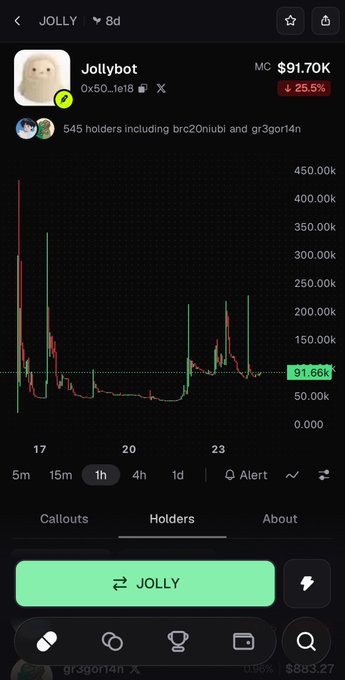 Mobile crypto tracking app screenshot showing JOLLY (Jollybot) token chart, currently priced at $91.70K with a 25.5% drop, indicating 91.66K liquidity.