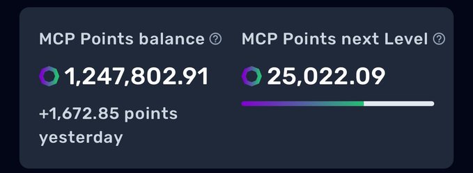 A dashboard displays MCP Points balance of 1,247,802.91 with '+1,672.85 points yesterday' and MCP Points next Level showing 25,022.09 with a progress bar.