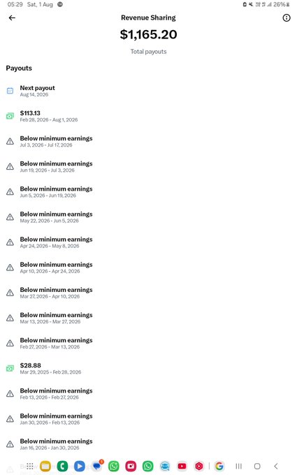 A mobile phone screenshot of a 'Revenue Sharing' screen showing 'Total payouts' of '$1,165.20', a 'Next payout' of $113.13 on Aug 14, 2026, and a list of historical payouts including several marked 'Below minimum earnings'.