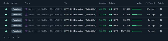 The image features an email screen that displays a spreadsheet with financial data, including details about Bitcoin trading and transactions. The spreadsheet shows a recent transaction where $15,000 was withdrawn from Bitcoin worth $11M (worth ~$11M) over five days ago. There is also a floating profit of $1M, which suggests the user has made some money through their Bitcoin trading activities.