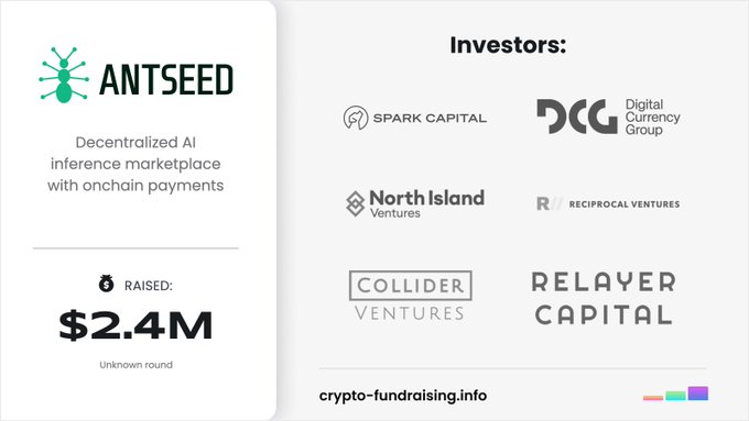 AntSeed, a decentralized AI inference marketplace with onchain payments, raised $2.4M in an unknown funding stage from investors including Spark Capital, Digital Currency Group (DCG), North Island Ventures, Reciprocal Ventures, Collider Ventures, and Relayer Capital.