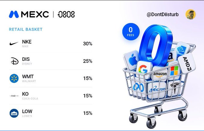 A MEXC promotional graphic for a 'Retail Basket' of stocks including NKE (30%), DIS (25%), WMT (15%), KO/Coca-Cola (15%), and LOW/Lowe's (15%), alongside a shopping cart filled with tech company logos like Apple, Google, Amazon, and AMD with a '0 FEES' badge.