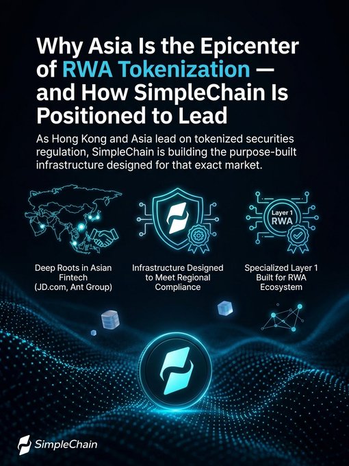 The image features an infographic that details the benefits of using RWA Tokens for trading in Asian markets, specifically Hong Kong and China. The infographic is accompanied by a caption stating "How Simplechain" and "Why Asia Is the Epicenter of RWA Tokenization". The content also includes three bullet points about the advantages of utilizing tokens with illustrations representing the RWA tokenization process.