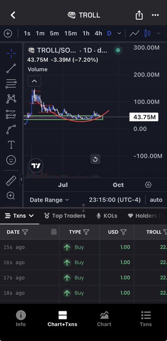 A mobile trading app screenshot showing the TROLL/SOL chart with a price of 43.75M, a 7.20% decrease, and a list of recent buy transactions.