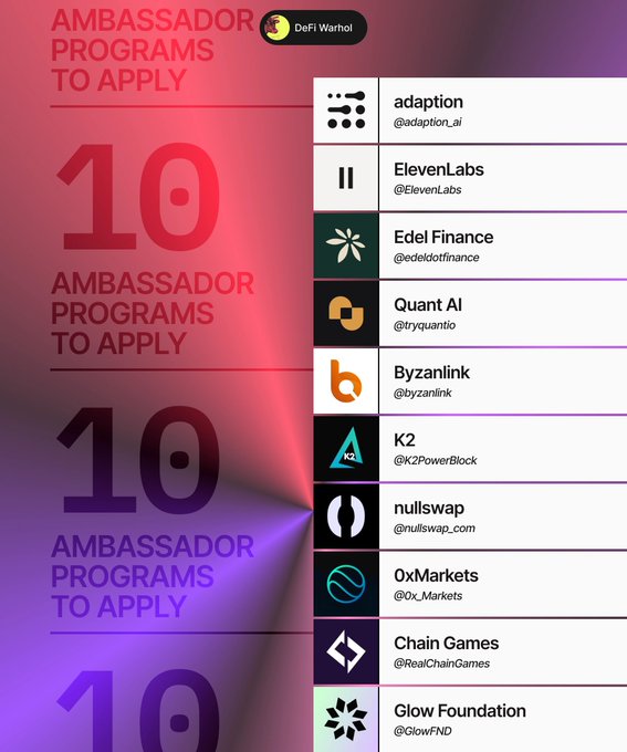 The image shows a graphic titled "10 Ambassador Programs to Apply" from DeFi Warhol, listing 10 projects including adaption (@adaption_ai), ElevenLabs (@ElevenLabs), Edel Finance (@edelofinance), Quant AI (@tryquanto), Byzanlink (@byzanlink), K2 (@K2PowerBlock), nullswap (@nullswap_com), 0xMarkets (@0x_Markets), Chain Games (@RealChainGames), and Glow Foundation (@GlowFND), though the accompanying post only references 5 of these programs (Soneium, Solsticefi, Injective, StellarOrg, and ActionM).