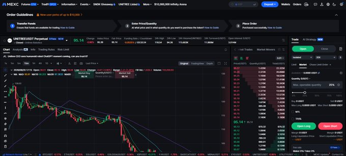 A MEXC futures trading interface displays a UNITE/USDT chart showing a price of 95.14 with an active order entry panel and trading history on the right.