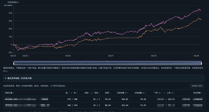 A stock chart displaying two upward-trending lines (pink and orange) from approximately 06/22 to 08/29, with Chinese text and data tables visible below.