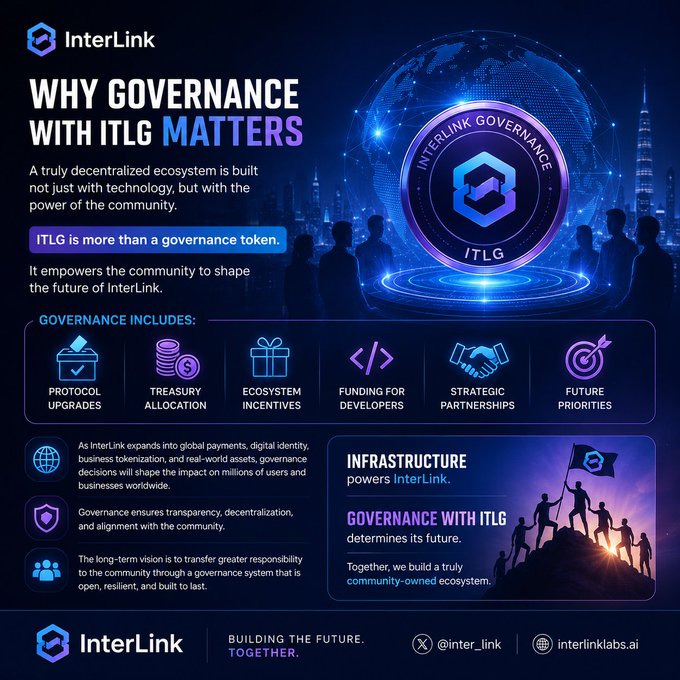 An infographic for 'InterLink' titled 'WHY GOVERNANCE WITH ITLG MATTERS', detailing governance features like Protocol Upgrades, Treasury Allocation, and Strategic Partnerships.