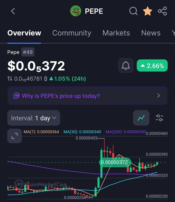 A cryptocurrency price tracking app showing PEPE coin at $0.00000372, up 2.66%, with a candlestick chart and moving averages on a dark interface.
