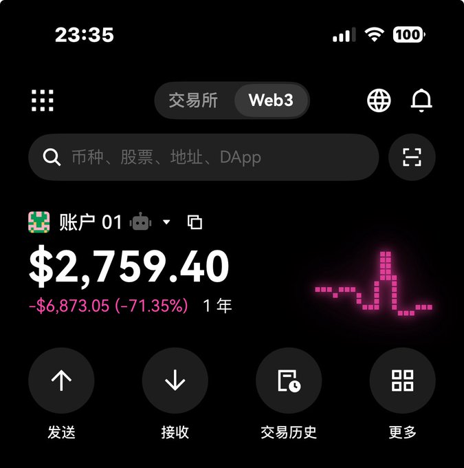 Screenshot of a crypto wallet app in dark mode showing a portfolio value of $2,759.40, down 71.35% over 1 year, with a pink price chart and tabs for 交易所 (Exchange) and Web3.
