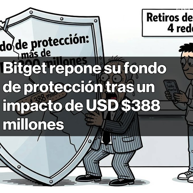 A cartoon illustration of a businessman in a striped suit hiding behind a cracked shield, with Spanish text 'Bitget repone su fondo de protección tras un impacto de USD $388 millones' and 'Retiros de 4 redes', referencing a $388 million impact.