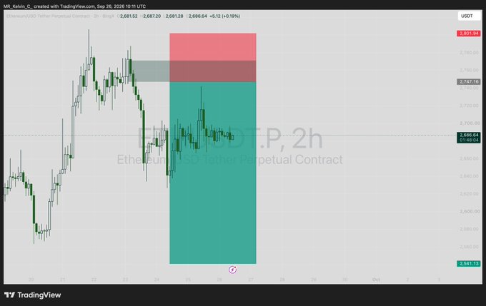 A TradingView candlestick chart for Ethereum/USD Tether Perpetual Contract (ETHUSDT.P), showing a short position setup with a teal risk/reward zone and a red loss zone.