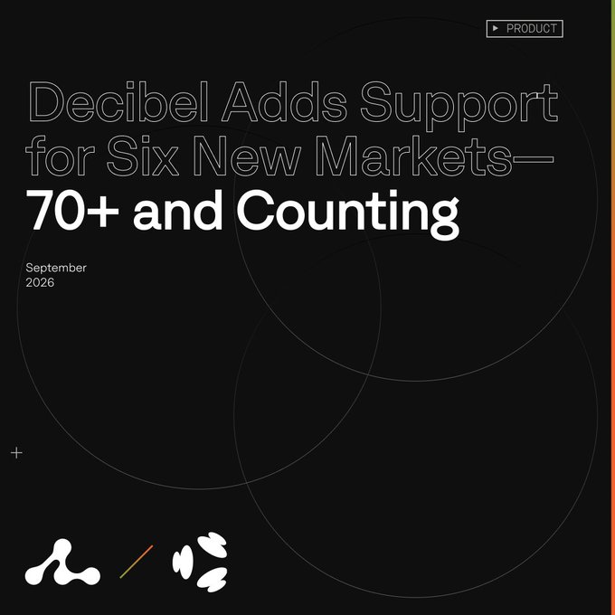 Dark promotional graphic for Decibel titled "Decibel Adds Support for Six New Markets—70+ and Counting" dated September 2026, marked as a PRODUCT update.