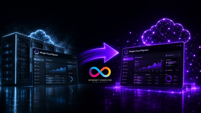 A digital illustration depicts a transition from on-premises servers (left) to a sovereign cloud (right), with both sides displaying a "Mingle Cloud Migrator" dashboard interface, connected by a glowing arrow and the "Internet Computer Protocol" infinity logo, visually representing the automated 1:1 migration of web apps, backend, data, and auth onto the $ICP blockchain.
