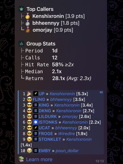 A Telegram-style statistics panel showing 'Top Callers' led by 'Kenshixronin [3.9 pts]', followed by 'bhheennyy' and 'omorjay', along with group stats and a top 10 multiplier list.