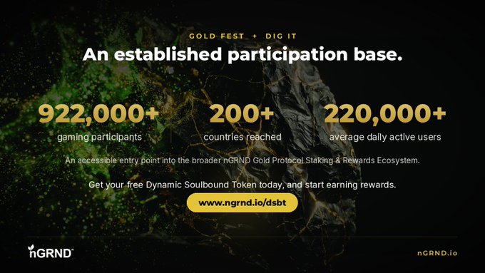 An advertisement for nGRND's 'GOLD FEST + DIG IT' promotional campaign, highlighting 922,000+ gaming participants, 200+ countries reached, and 220,000+ average daily active users, with a call to action to visit www.ngrnd.io/dsbt.