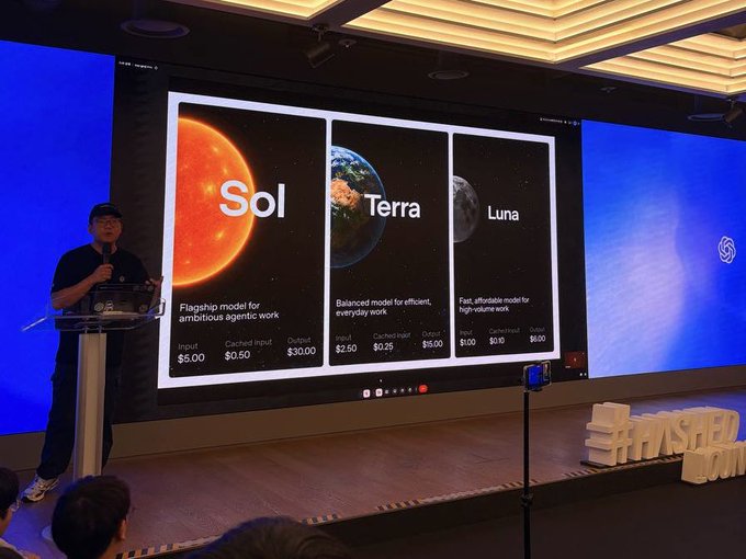 Presentation slide showing three AI models—'Sol' (Flagship model for ambitious agent work, $5.00 input), 'Terra' (Balanced model for efficient everyday work, $2.50 input), and 'Luna' (Fast, affordable model for high-volume work, $1.00 input)—at a Shopify event (#HSHEL).