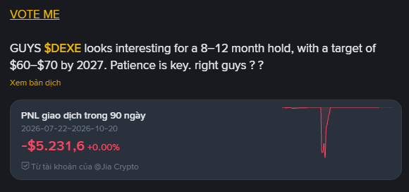 A crypto post labeled “VOTE ME” says “GUYS $DEXE looks interesting for a 8–12 month hold, with a target of $60–$70 by 2027. Patience is key. right guys ??” Below, a performance card shows “PNL giao dich trong 90 ngay,” “2026-07-22–2026-10-20,” and “-$5,231.6” with “6.00%.”