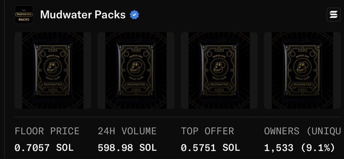 A crypto-style marketplace page titled “Mudwater Packs” with a blue verification check, four pack images, and stats reading “FLOOR PRICE 0.7057 SOL,” “24H VOLUME 598.98 SOL,” “TOP OFFER 0.5751 SOL,” and “OWNERS (UNIQUE) 1,533 (9.1%).”