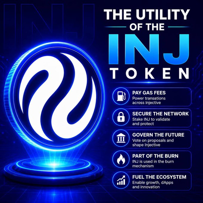 A promotional graphic titled "THE UTILITY OF THE INJ TOKEN" listing benefits: pay gas fees, secure the network, govern the future, part of the burn, and fuel the ecosystem.