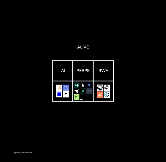 The image features a black background with white text that reads "alive metas still offers good airdrops don' get me wrong, airdrop in general is a dead meta but if you pick the right projects in these alive metas, you can still win". The text is arranged in four columns and eight rows.
