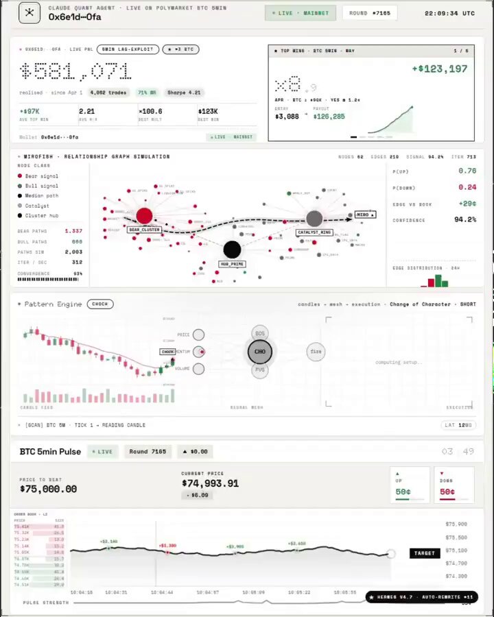 The image shows an infographic of Bitcoin statistics displayed across three different screens or tabs. The first screen displays the price of Bitcoin as $1,000, while the second screen shows Bitcoin's current value being at $946,207. The third screen also provides Bitcoin trading information about a man who has invested $1,000 in Bitcoin and made a significant profit by leveraging it to trade Bitcoins for other cryptocurrencies or financial instruments with varying market values. This story demonstrates the potential gains that can be achieved through investing in Bitcoin and highlights how some people might find unconventional ways to make money from this digital currency.
