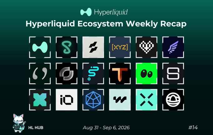A graphic titled 'Hyperliquid Ecosystem Weekly Recap' for Aug 31 - Sep 6, 2026, displaying a grid of various project logos including XYZ and HL HUB, marked as issue #14.