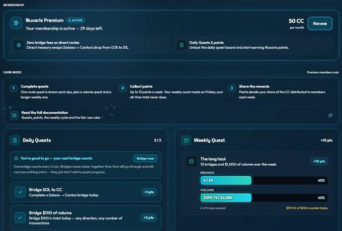 Screenshot of a Nuxaris Premium membership dashboard showing active subscription with 295 days remaining, daily quests, weekly quests tracking bridge counts (4/10) and volume ($399.74/$1,000), with 50 CC monthly renewal pricing.