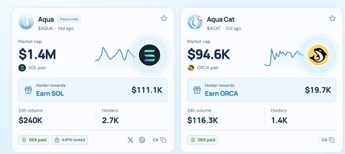 Cryptocurrency market dashboard showing "Aqua" ($AQUA) at $1.4M market cap and "Aqua Cat" ($ACAT) at $94.6K, with holder rewards in "SOL" and "ORCA" pairs respectively.