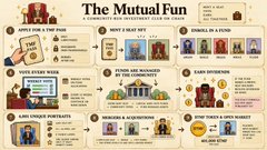 An infographic titled "The Mutual Fun: A COMMUNICATION AND INVESTMENT CLUB FOR KIDS" featuring illustrated sections explaining club rules, investment guidelines, and portfolio strategies.
