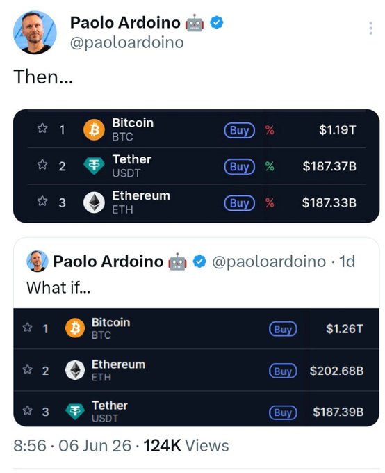 The image features a table filled with information about Bitcoin prices for various cryptocurrencies including Ethereum. It showcases a chart of Bitcoin and Ether prices, highlighting key data points such as the price, volume, and market cap. The Twitter post behind this visual display encourages the viewer to analyze the cryptocurrency market in order to understand when a bear market is approaching its end or spot a strong signal indicating a new bull run beginning.