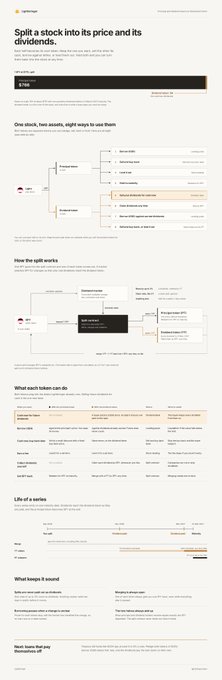 A long informational webpage from Maple Finance titled 'Split a stock into its price and its dividends,' featuring sections on stock splits, token mechanics, and life of a series with flowcharts.