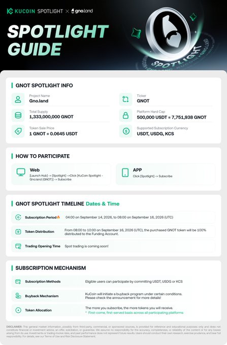 KuCoin Spotlight Guide infographic detailing the GNOT (GnoLand) token sale, with a total supply of 1,333,000,000 GNOT at 0.0645 USDT each, featuring a subscription period from September 14-16, 2026, and a $500,000 hard cap paid in USDT, USDC, or KCS—complementing the post's 5-step beginner guide for participating in the GNOT allocation via KuCoin's Spotlight platform.