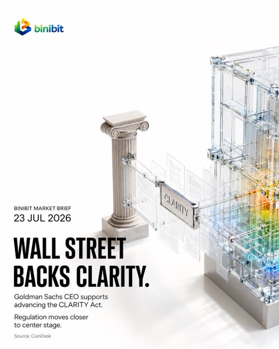 A professional report cover from "binibit" titled "BINIBIT MARKET BRIEF 23 JUL 2026" features the headline "WALL STREET BACKS CLARITY." with a subtext noting that "Goldman Sachs CEO supports advancing the CLARITY Act. Regulation moves closer to center stage," illustrated by a classical column connected to a transparent architectural structure labeled "CLARITY."
