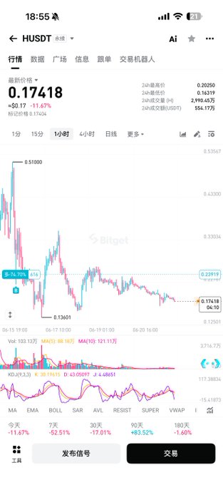 A smartphone screen displays an analysis of two altcoins, one being Bitcoin (0.36) and the other being Huobi (0.65). The chart illustrates their daily price movements over several months. The chart shows that both altcoins experienced a significant rise in value, with Bitcoin consistently outperforming Huobi by a large margin during the period covered by the analysis. As a result, the user might consider investing more of their funds into Bitcoin to maximize returns and minimize fees associated with trading these coins on platforms like Binance Coin.