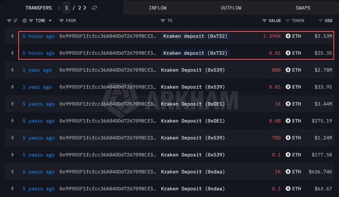 A blockchain transaction monitoring interface (Etherscan) showing ETH transfers to Kraken deposit addresses, with two recent transfers (1.395K ETH and 0.01 ETH) highlighted in red from address 0x999D5F1fcfcc36AB400d726709BCf3.