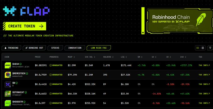 A screenshot of the XFLAP token creation platform showing a token list with trending, bonding, stocks, and innovation categories, including tokens like $4RIX, $MEMESTOCK, $STONKCAT, and $HOODSTR.