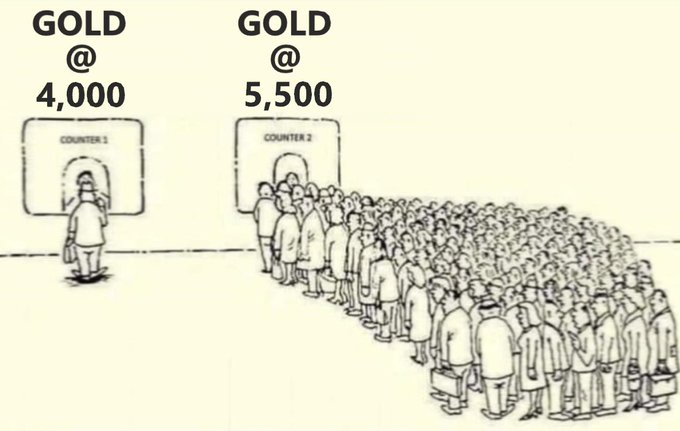 A cartoon illustration labeled "GOLD @ 4,000" shows a single person at "COUNTER 1," while "GOLD @ 5,500" at "COUNTER 2" attracts a massive crowd lined up around the block.