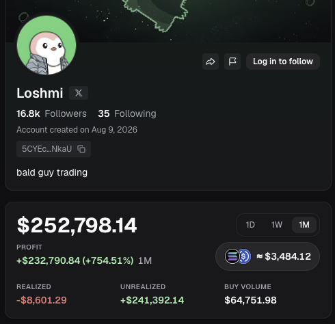 The image shows a crypto trading profile for "Loshmi" (@5CYEc...NkaU), created August 9, 2026, displaying a portfolio profit of $252,798.14 with a 1M gain of +754.51%, supported by 16.8k followers—illustrating the success story referenced in the post about turning $4,000 into $250,000 largely by buying and holding $STONK.