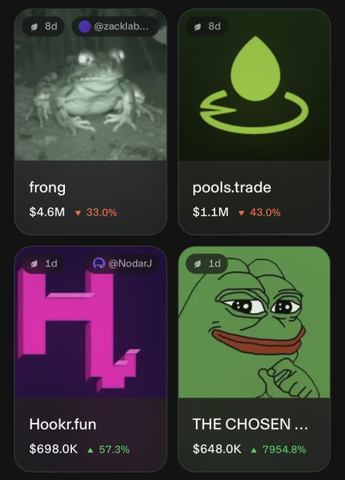 A four-tile trading grid displays "frong" ($4.6M, down 33%), "pools.trade" ($1.1M, down 43%), "Hookr.fun" ($698K, up 57.3%), and "THE CHOSEN" Pepe meme coin ($648K, up 7954.8%).