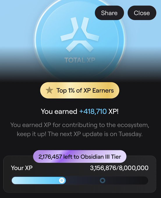 A screenshot of the **Abstract Chain XP Dashboard** showing the user is in the **Top 1% of XP Earners**, earned **+418,710 XP**, and has **3,156,876/8,000,000 total XP** with 2,176,457 remaining to reach Obsidian III Tier. The image illustrates the post's celebration of "XP Day" on Abstract Chain, highlighting the author's strong standing in the ecosystem despite falling short of their weekly goal.