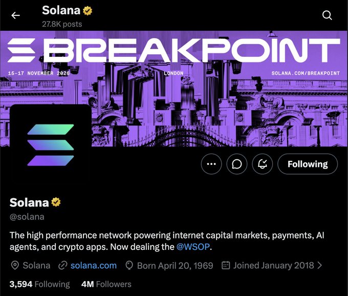 An X/Twitter profile page for Solana (@solana) featuring a BREAKPOINT 2025 promotional banner (15-17 November in London), with 4M followers and a 'Following' status.
