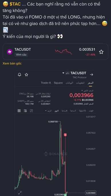 A social media post in Vietnamese discussing the TAC token, which is down 27.46%, showing a Binance chart of TACUSDT with a significant price drop from approximately 0.0687 to 0.003966, accompanied by Vietnamese text questioning whether it can still rise after the user experienced FOMO at a high position.
